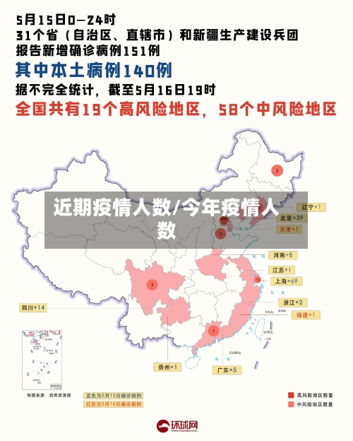 近期疫情人数/今年疫情人数