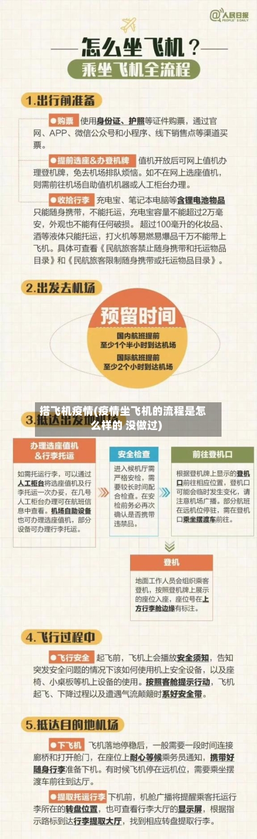 搭飞机疫情(疫情坐飞机的流程是怎么样的 没做过)-第3张图片