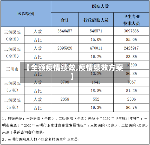 【全额疫情绩效,疫情绩效方案】-第2张图片