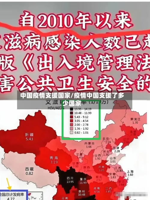 中国疫情支援国家/疫情中国支援了多少国家-第2张图片