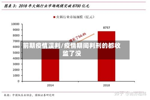 前期疫情误判/疫情期间判刑的都收监了没-第2张图片