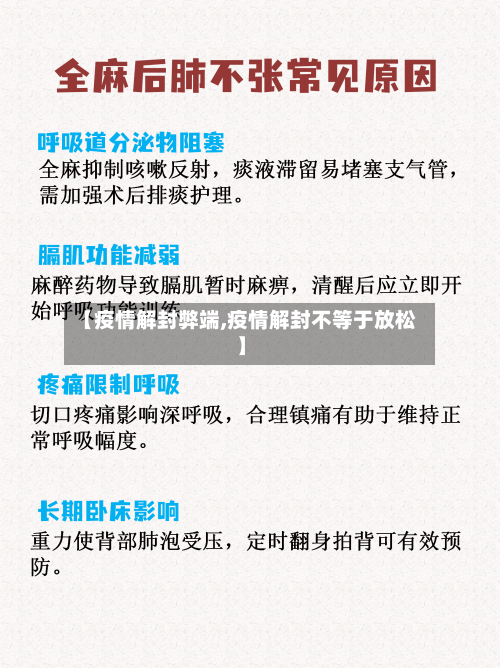 【疫情解封弊端,疫情解封不等于放松】-第3张图片