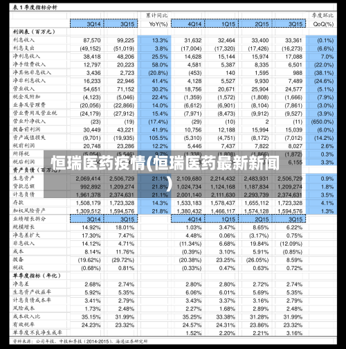 恒瑞医药疫情(恒瑞医药最新新闻)-第2张图片