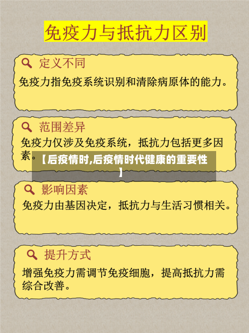 【后疫情时,后疫情时代健康的重要性】