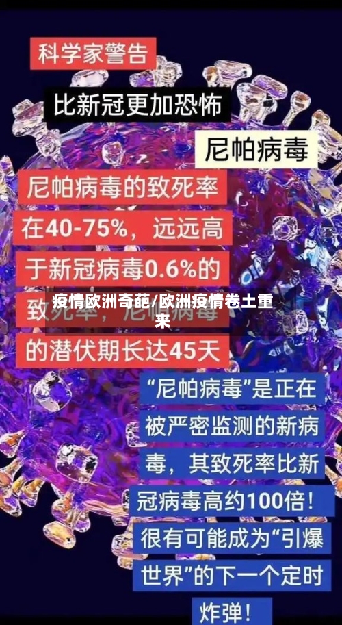 疫情欧洲奇葩/欧洲疫情卷土重来