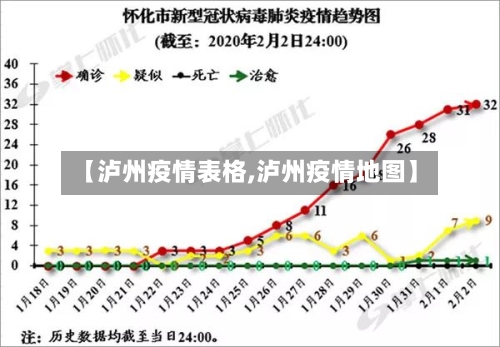 【泸州疫情表格,泸州疫情地图】-第2张图片