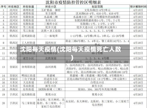 沈阳每天疫情(沈阳每天疫情死亡人数)-第2张图片