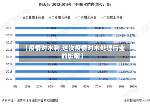 【疫情对水利,这次疫情对水处理行业的影响】