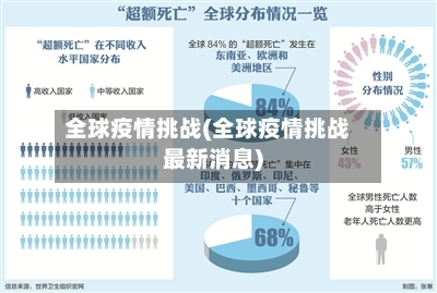 全球疫情挑战(全球疫情挑战最新消息)-第3张图片